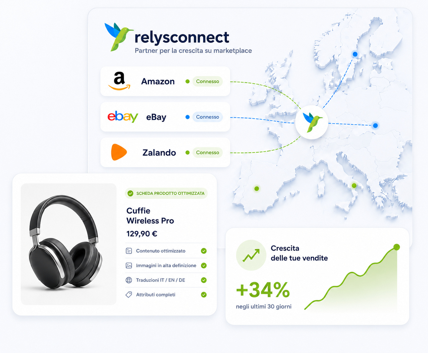 Relys Connect – gestione marketplace Europa